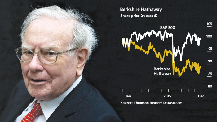 Berkshire hathaway stock price