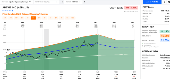 AbbVie Stock Price A Comprehensive Analysis