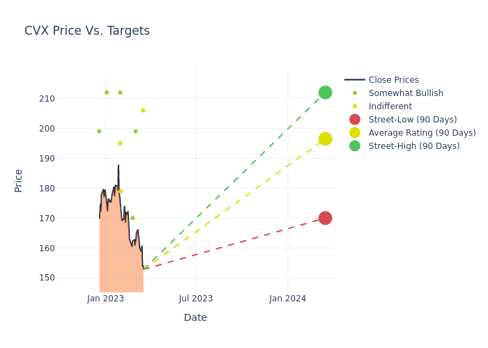 Chevron Stock Price A Comprehensive Analysis