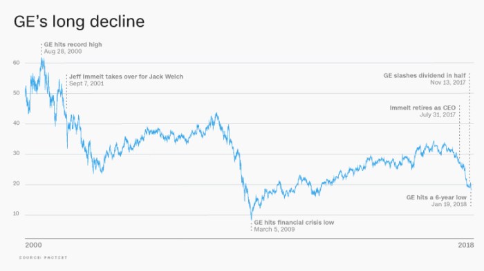 GE Healthcare Stock Price A Comprehensive Analysis