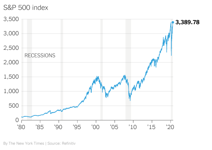 Amazon stock price