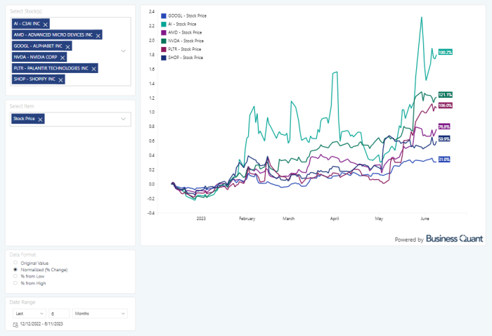 Palantir Stock Price A Comprehensive Analysis