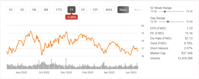 Kmi stock price