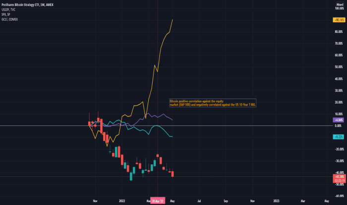 Bito stock price