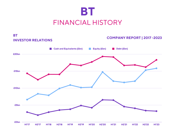 Bti stock price