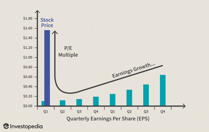 Et stock price