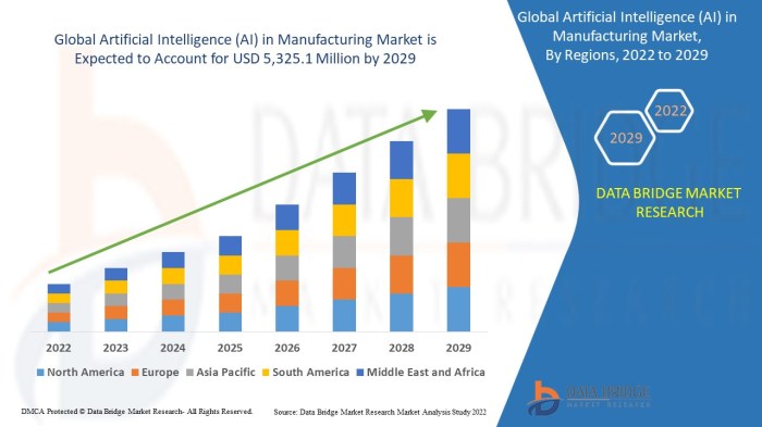 Ai stock price