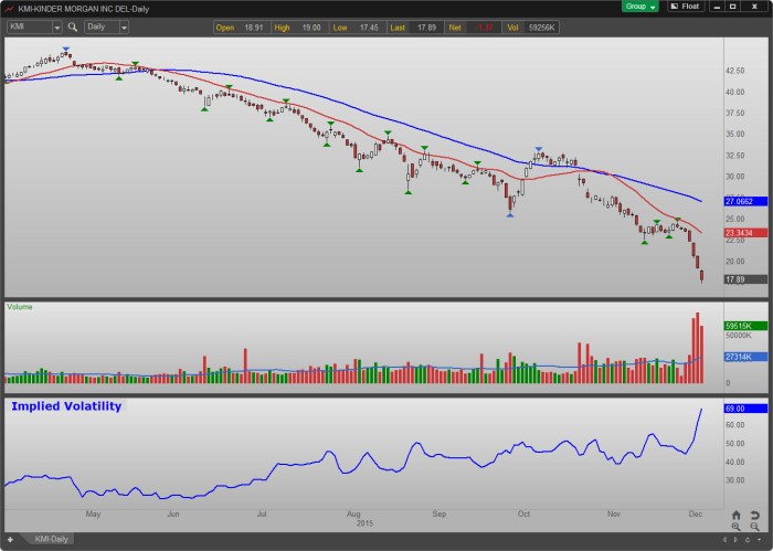 KMI Stock Price A Comprehensive Analysis