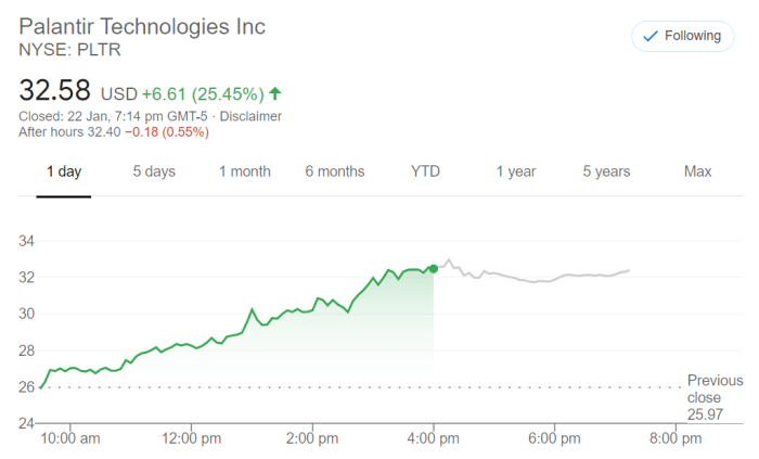 Pltr stock price