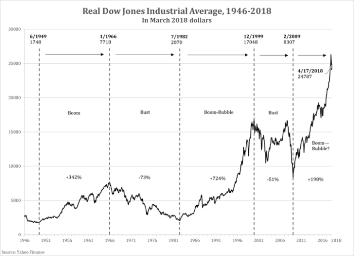 Djia stock price today