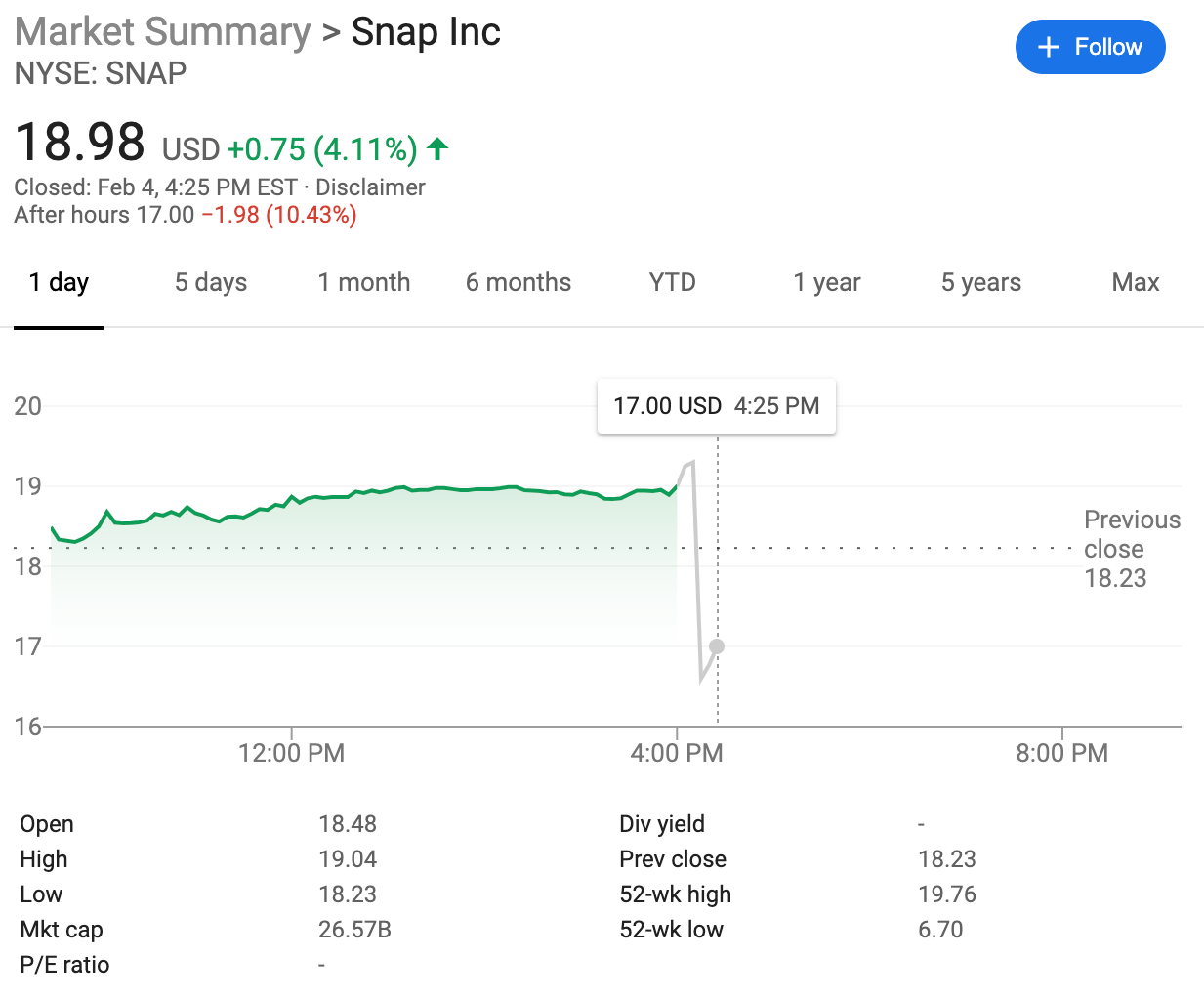 Snapchat stock price