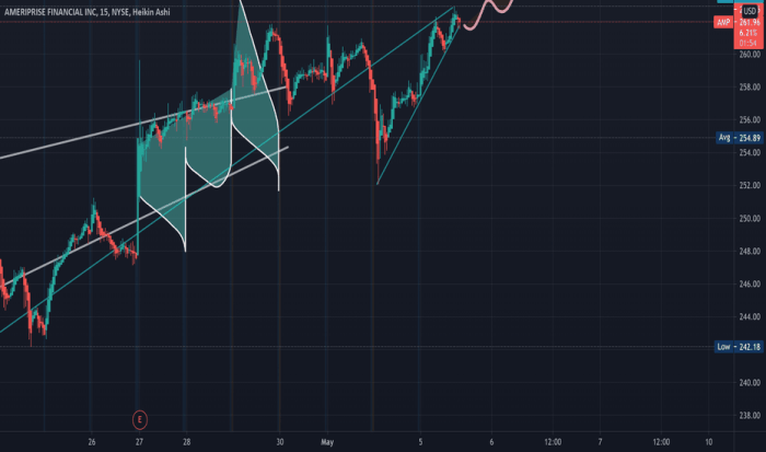 Att stock price