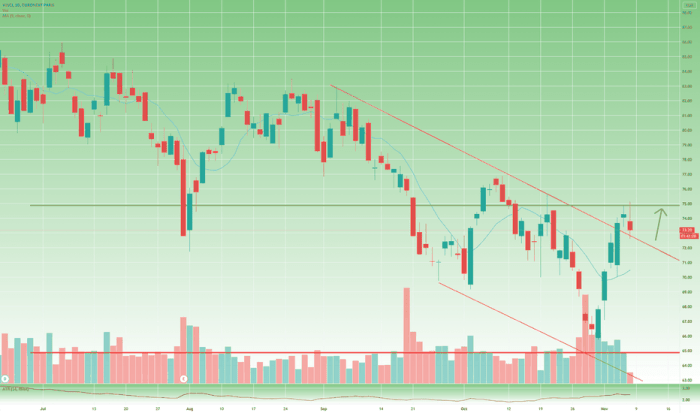 Tradingview