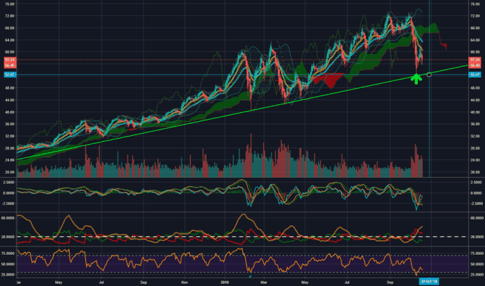 TQQQ Stock Price A Comprehensive Analysis