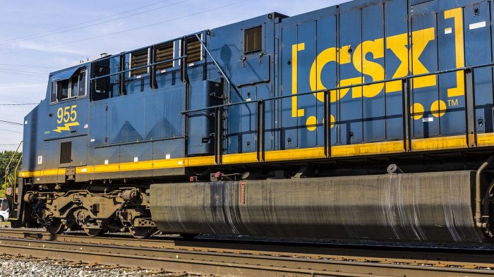 Csx stock price