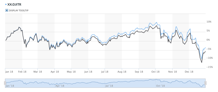 DJIA Stock Price Today A Market Overview