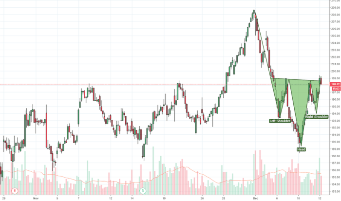 Amgen Stock Price A Comprehensive Analysis