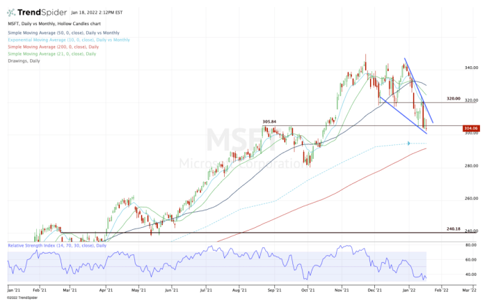 Microsoft stock price today