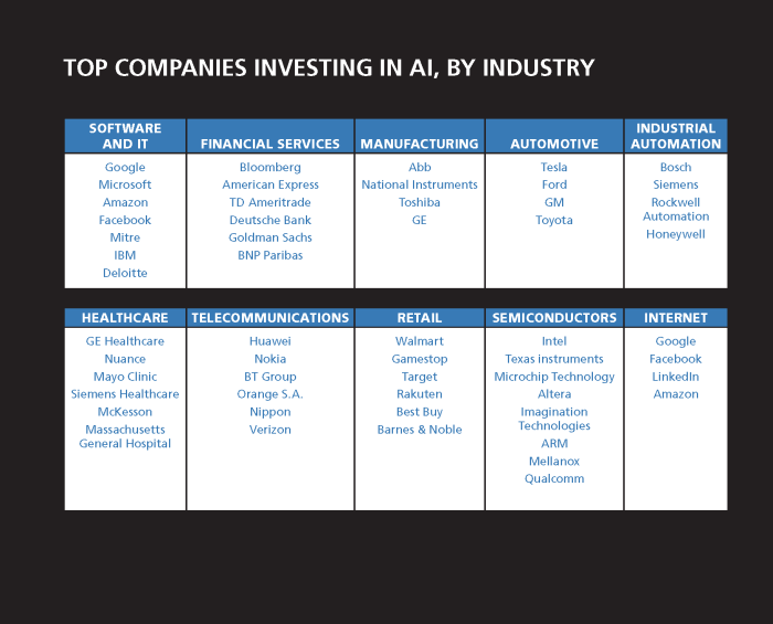 Ai stock price