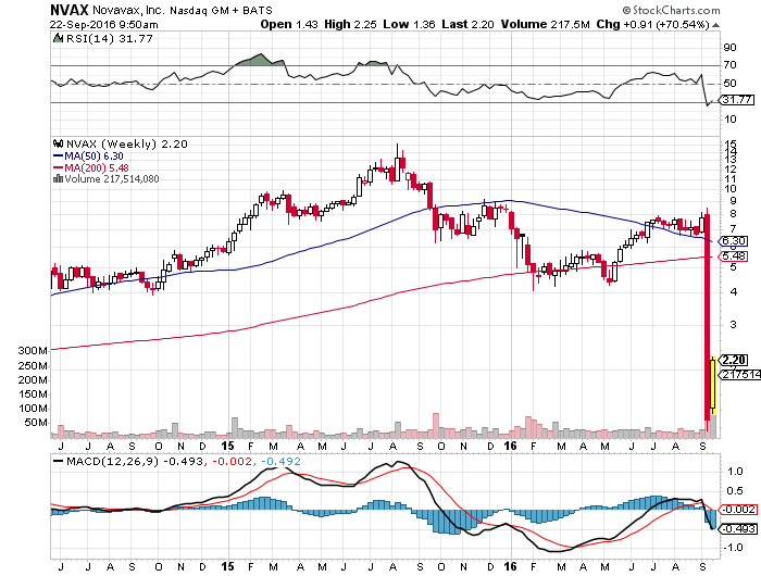 NVX Stock Price A Comprehensive Analysis