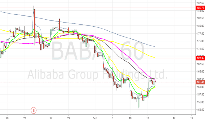 Baba trading investors avoided plunge