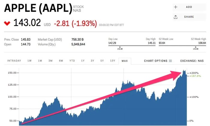 AFLAC Stock Price A Comprehensive Analysis