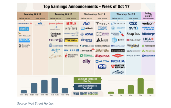 Ge and stock price